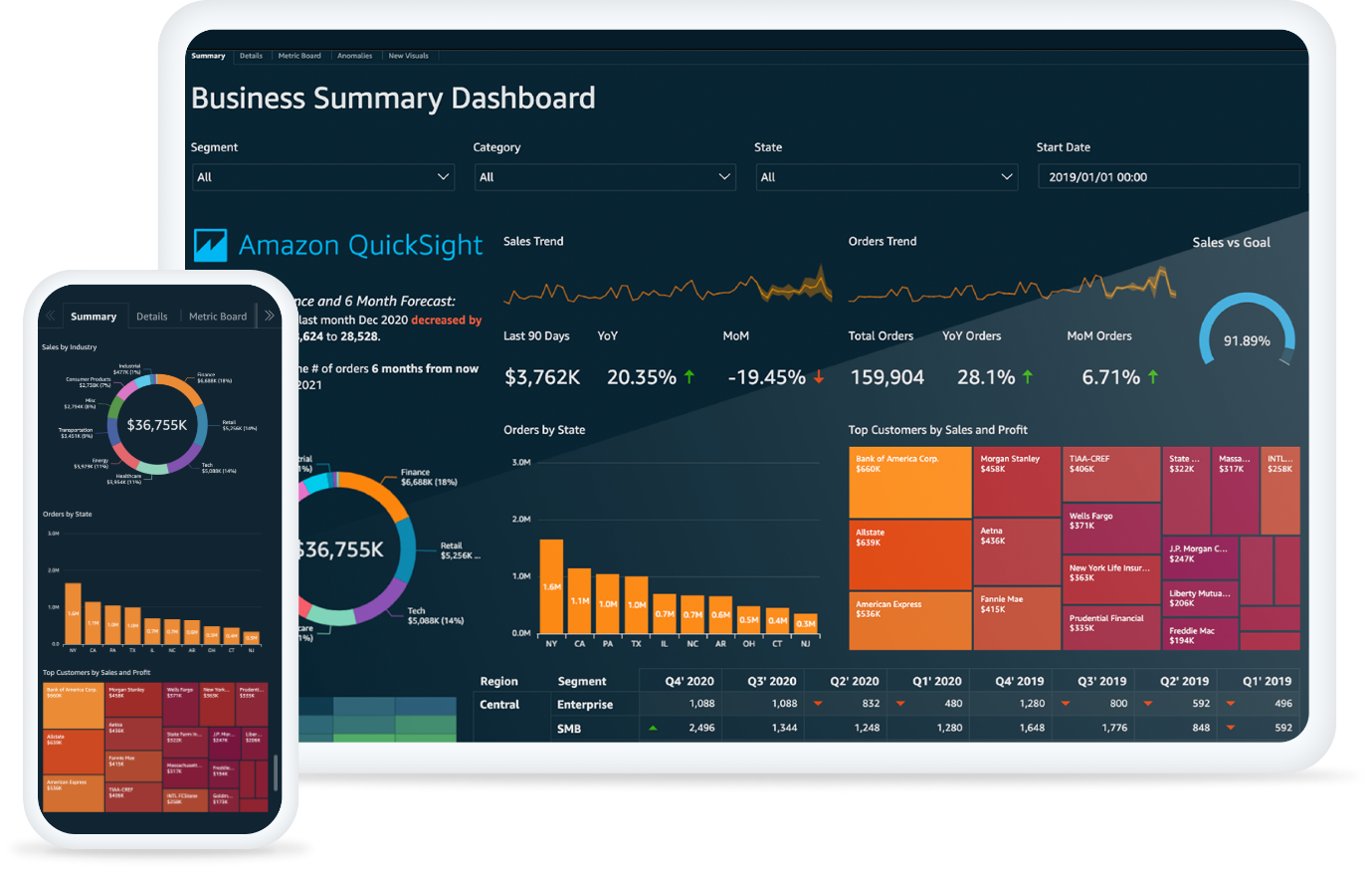Amazon QuickSight