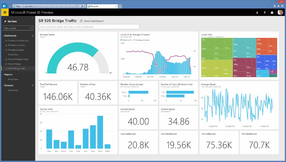 power bi Pricing -Cost Effectiveness