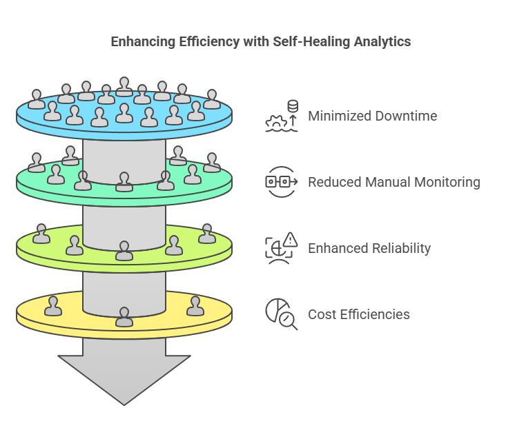 AI Agents and Self-Healing Analytics_ Exploring Qlik’s Active Intelligence