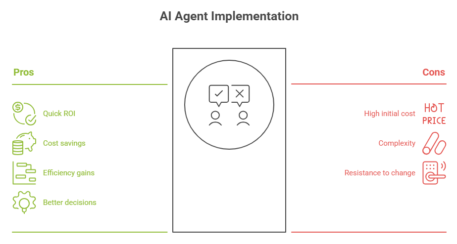 AI Agent Implementation