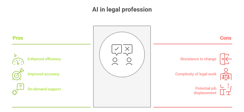 Legal Innovation: Allen & Overy's Harvey AI Co-Pilot