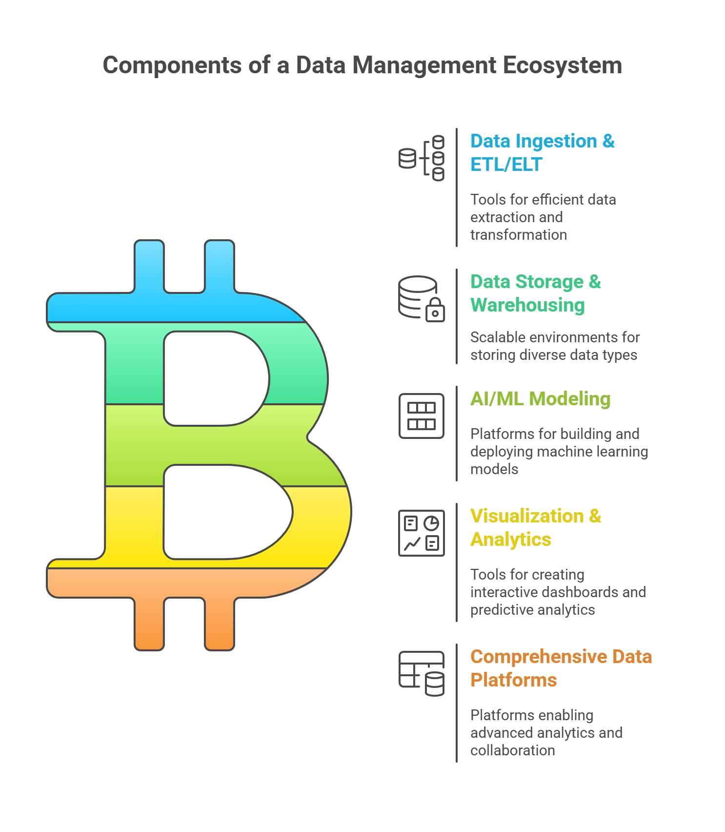 Components of a Data Management Ecosystem