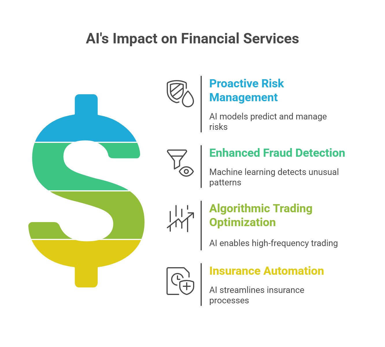 Financial Intelligence_ AI-Powered Banking Solutions 2025