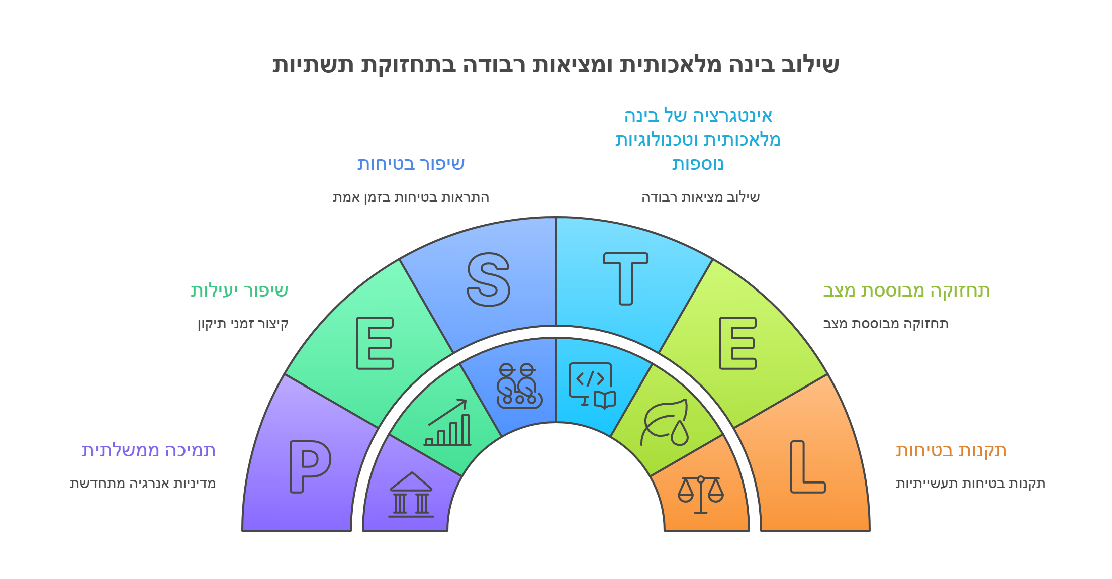 שילוב בינה מלאכותית ומציאות רבודה בתחזוקת תשתיות
