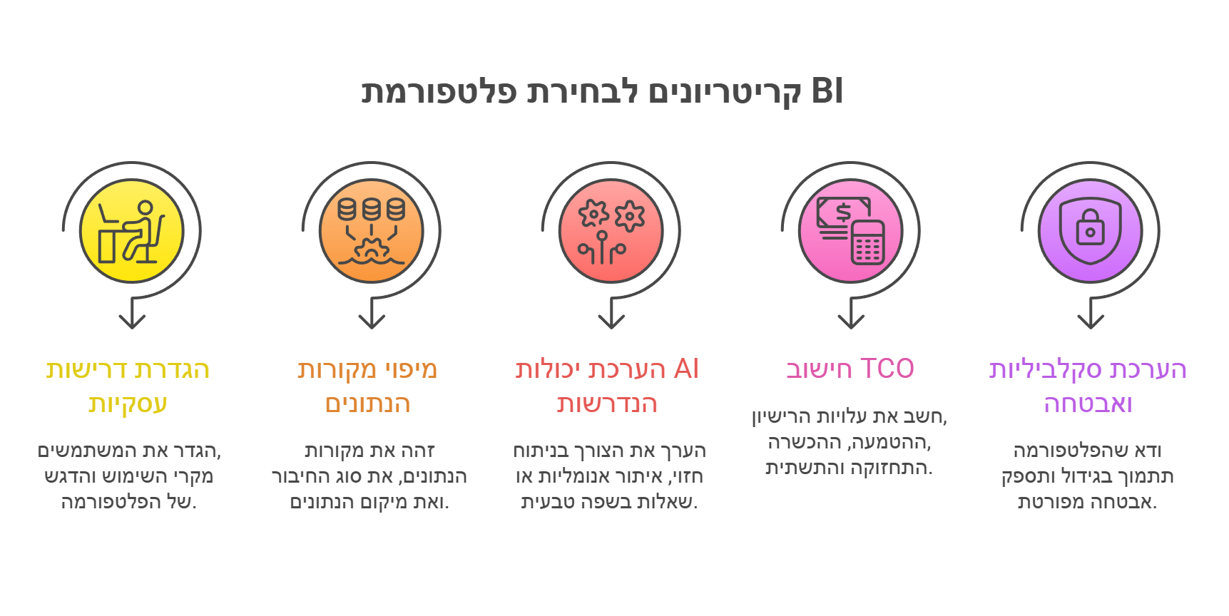 קריטריונים לבחירת פלטפורמת BI 2026
